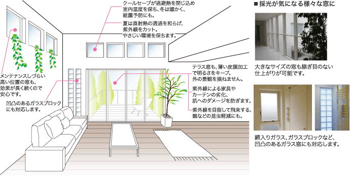 クールセーブの仕組み