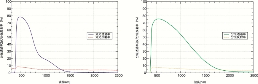 クールセーブと他の比較