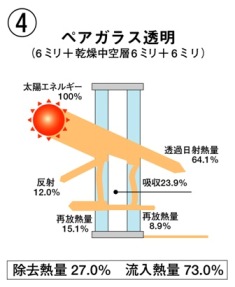 ６ミリペアガラス